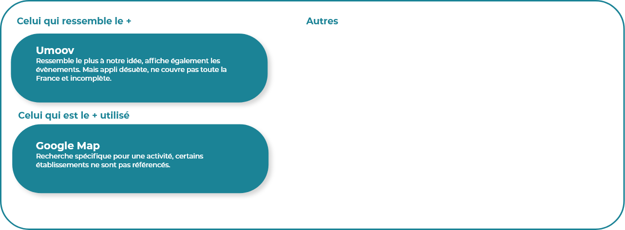 Groupe 12618